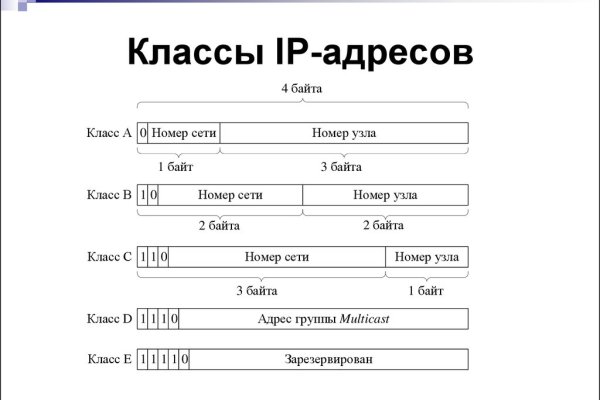 Кракен не работает сегодня