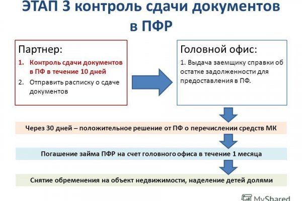 Как зарегистрироваться на кракене